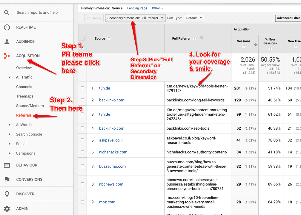 PR teams. An email template to ask for Google Analytics access