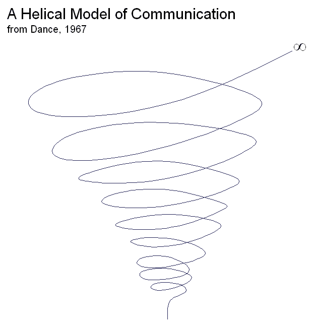 Agile working requires total theoretical change by Prof.dr. Betteke van Ruler