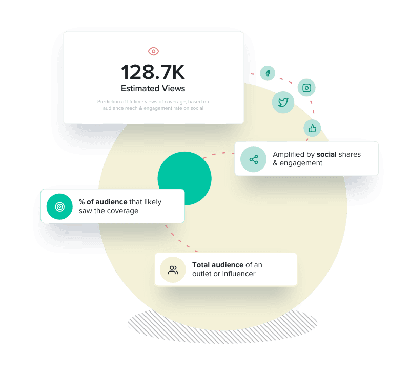 The metric you need in 2022 PR KPIs (that will probably increase your budget)