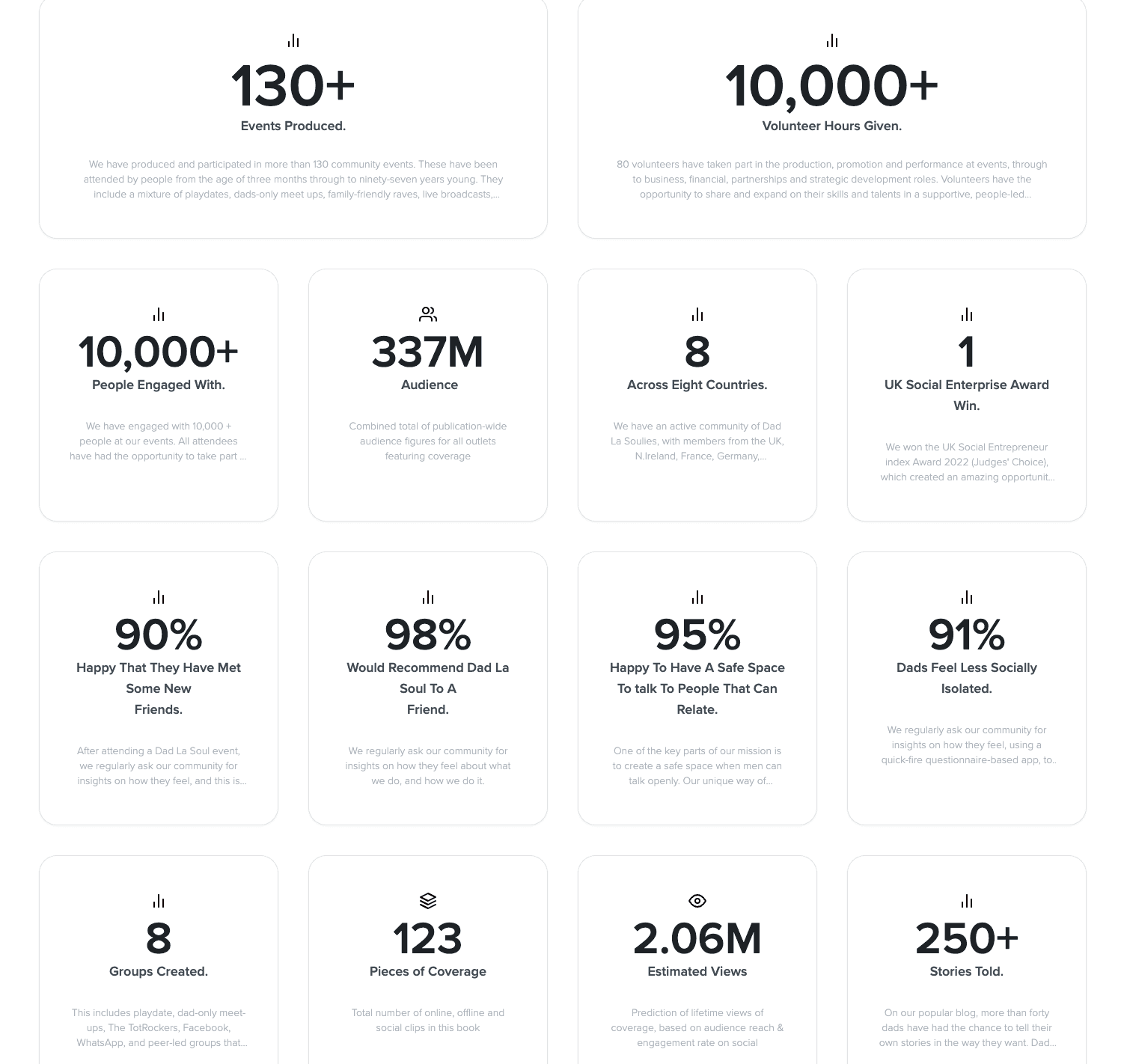 How to turn a PR coverage book into a ‘social impact report’ ￼