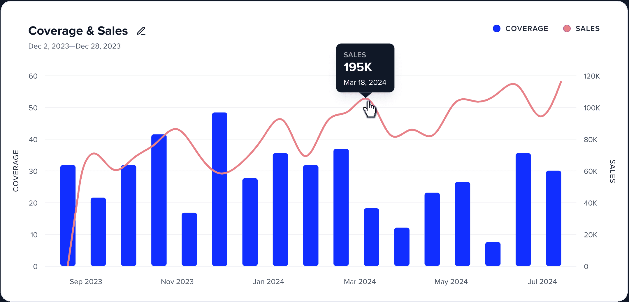 CoverageImpact. Visualise how your PR coverage impacts real-world outcomes.