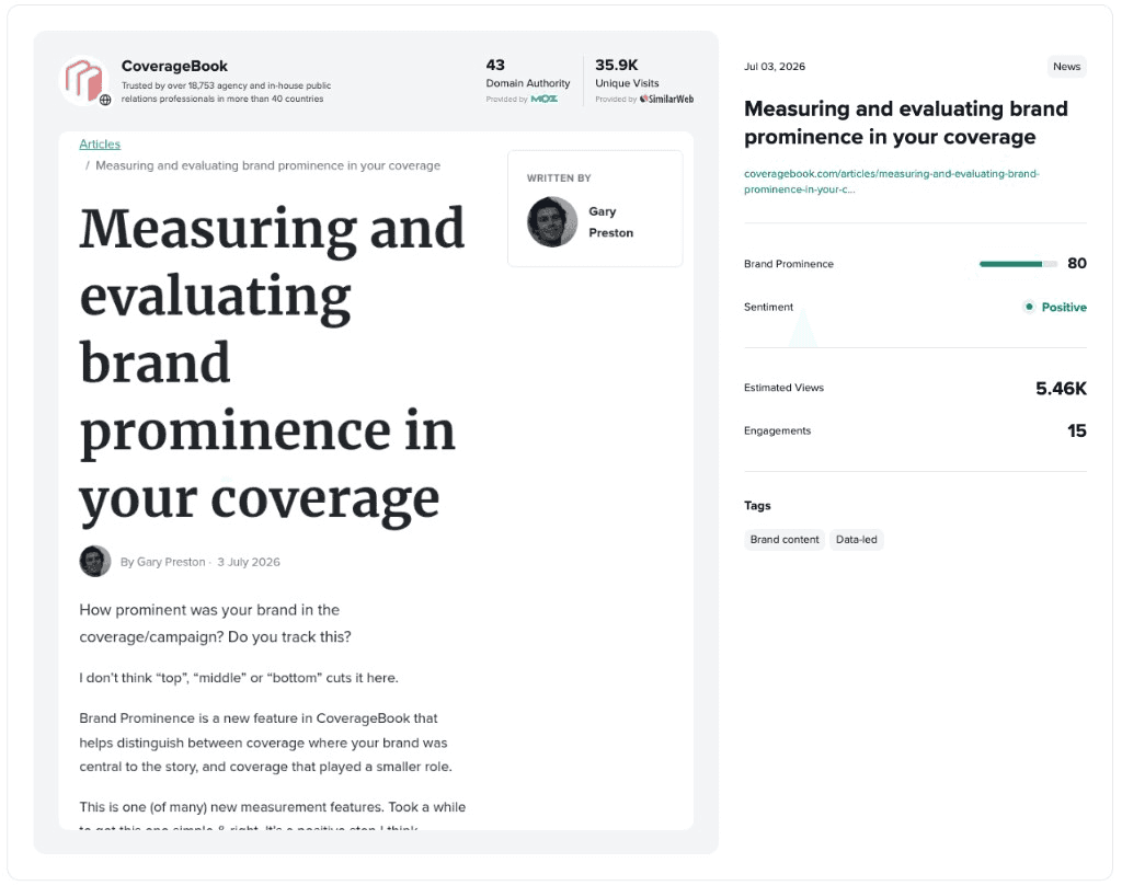 CoverageBook article view showing a Brand Prominence score of 80 alongside sentiment, estimated views and engagement