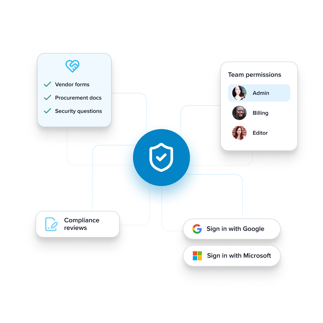 Vendor forms, security questions, team permissions, SSO
