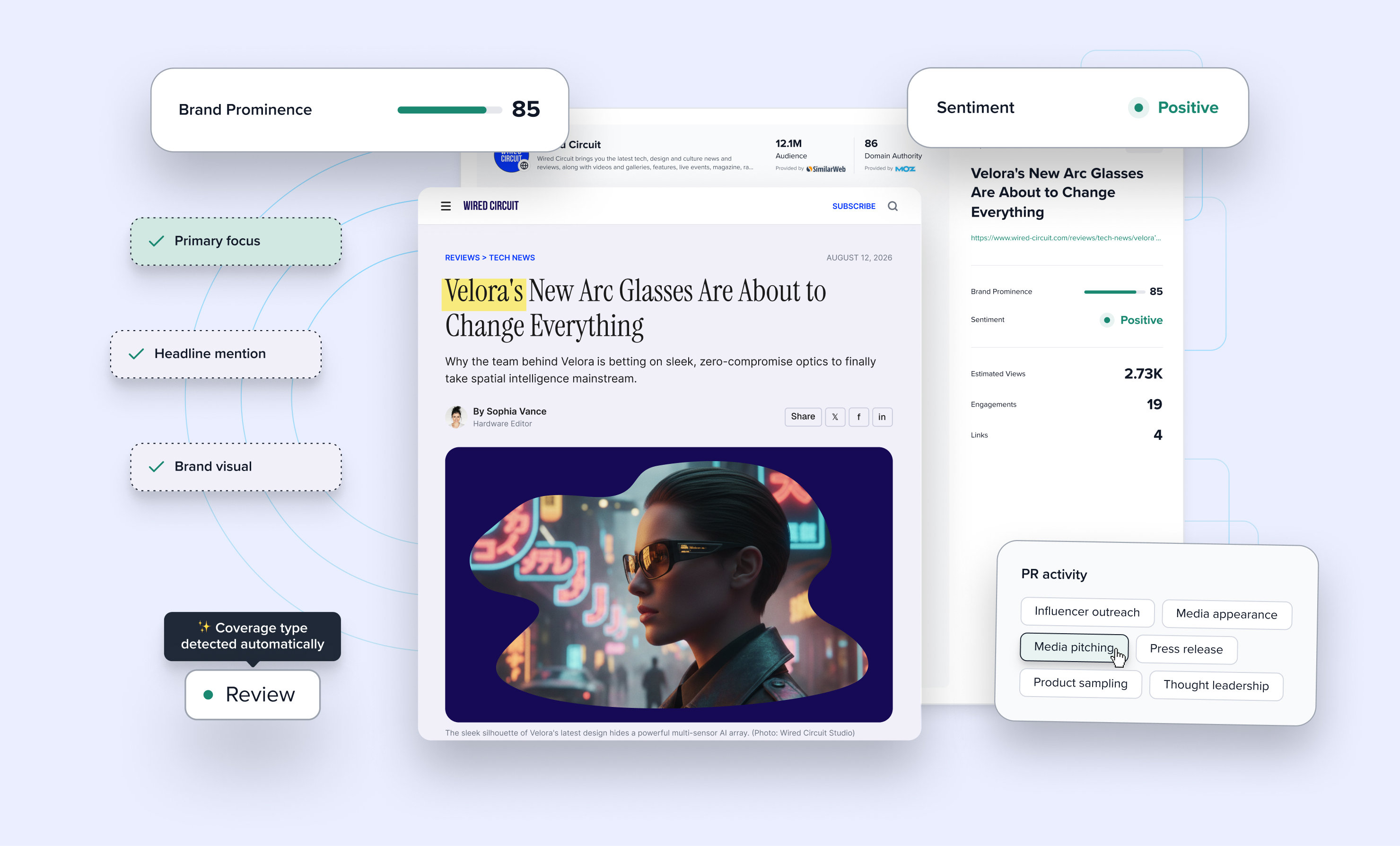 A web article surrounded by a brand prominence score, positive sentiment, automatically detected coverage type and PR activities selected