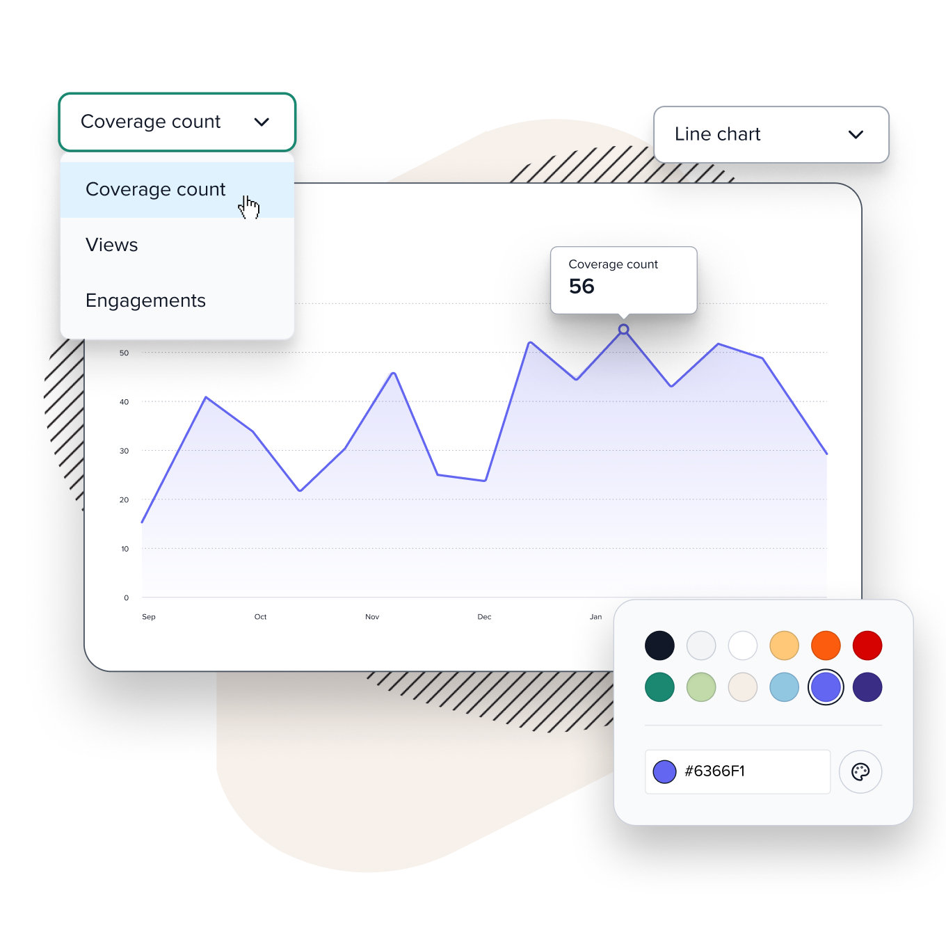 Coverage timeline line chart with options to show coverage count, views or engagements, a chart style menu and a colour picker