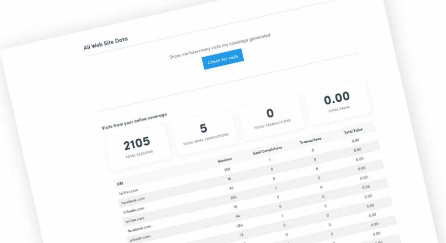 Key coverage stats and data table